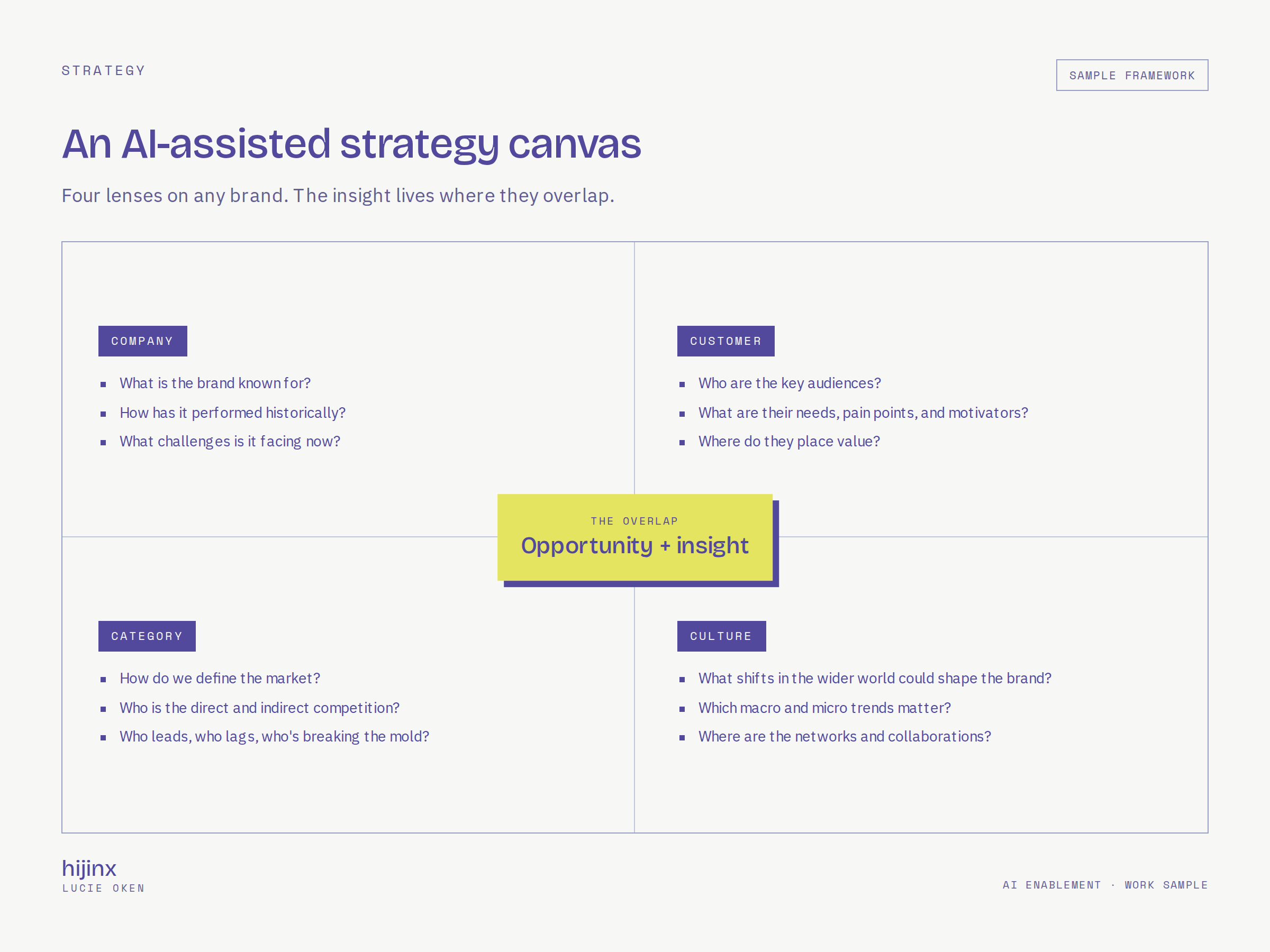 An AI-assisted strategy canvas