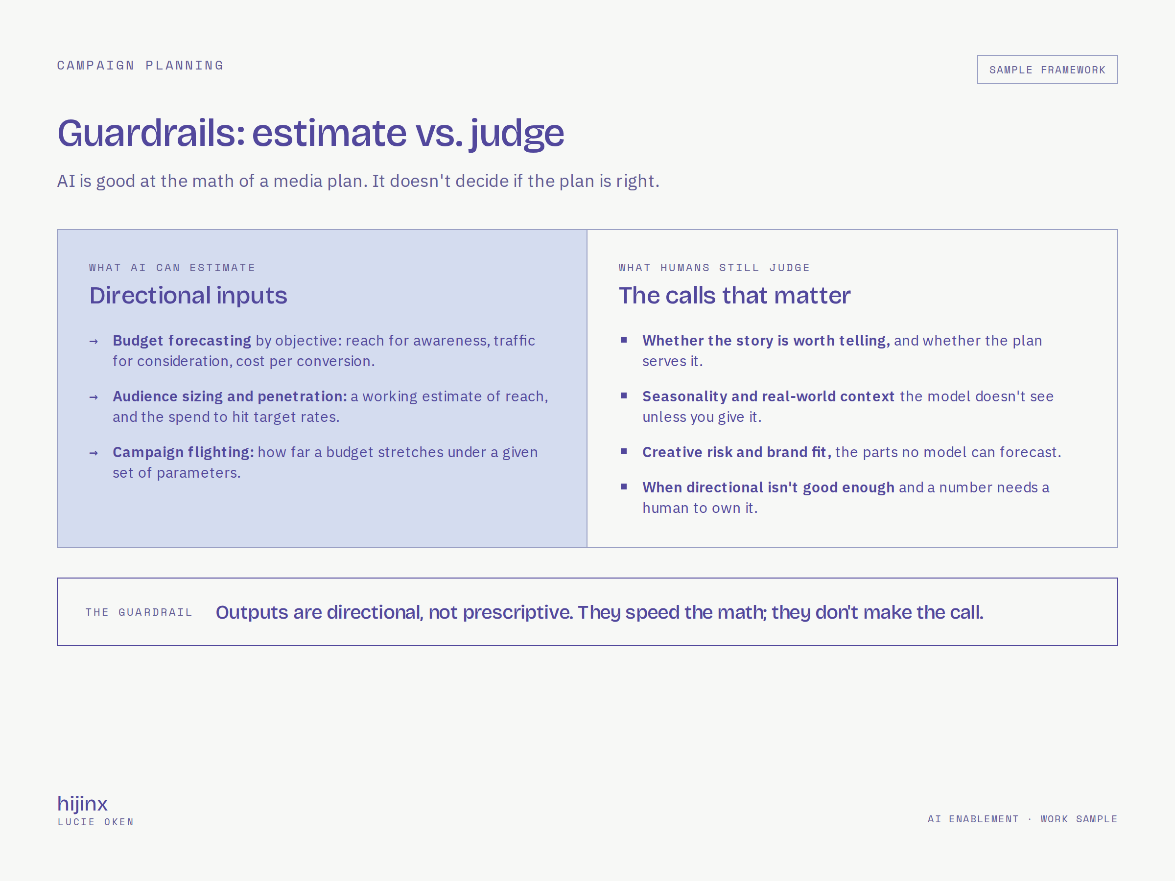 Campaign planning guardrails