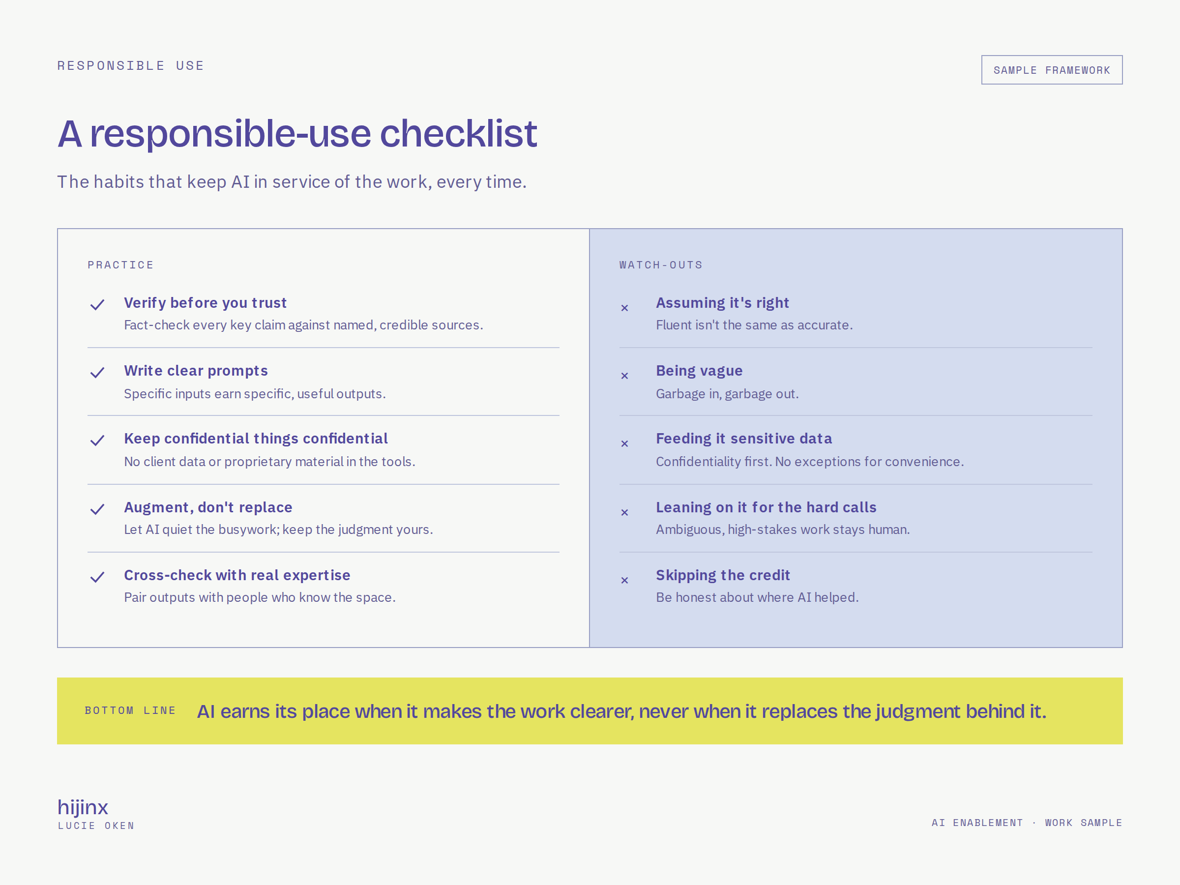 A responsible-use checklist